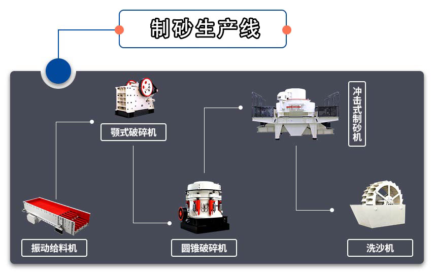 制砂生產線流程