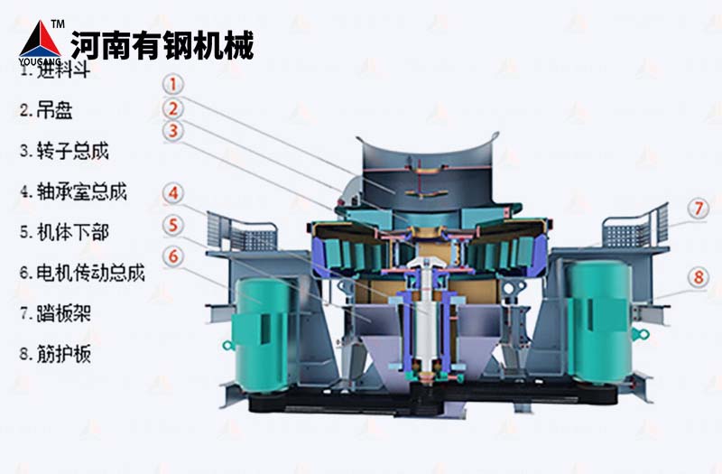 制沙機(jī)結(jié)構(gòu)圖